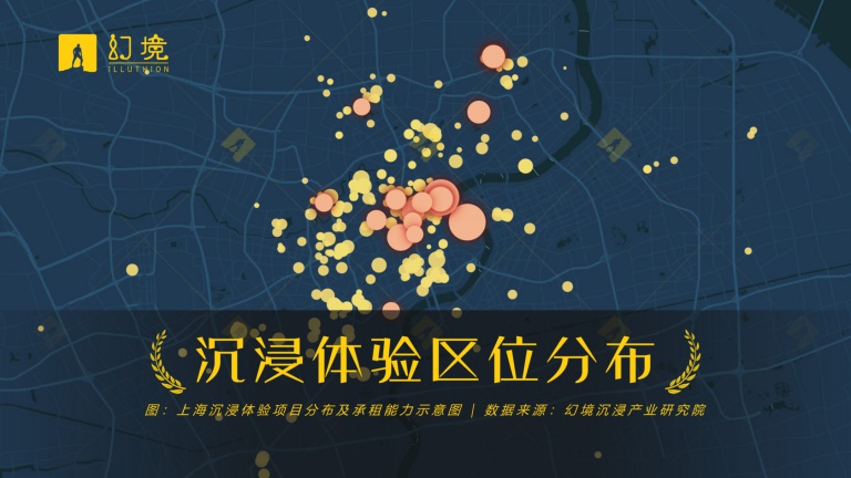 上海沉浸体验项目分布及承租能力示意图 | 数据来源：幻境「沉浸产业研究院」