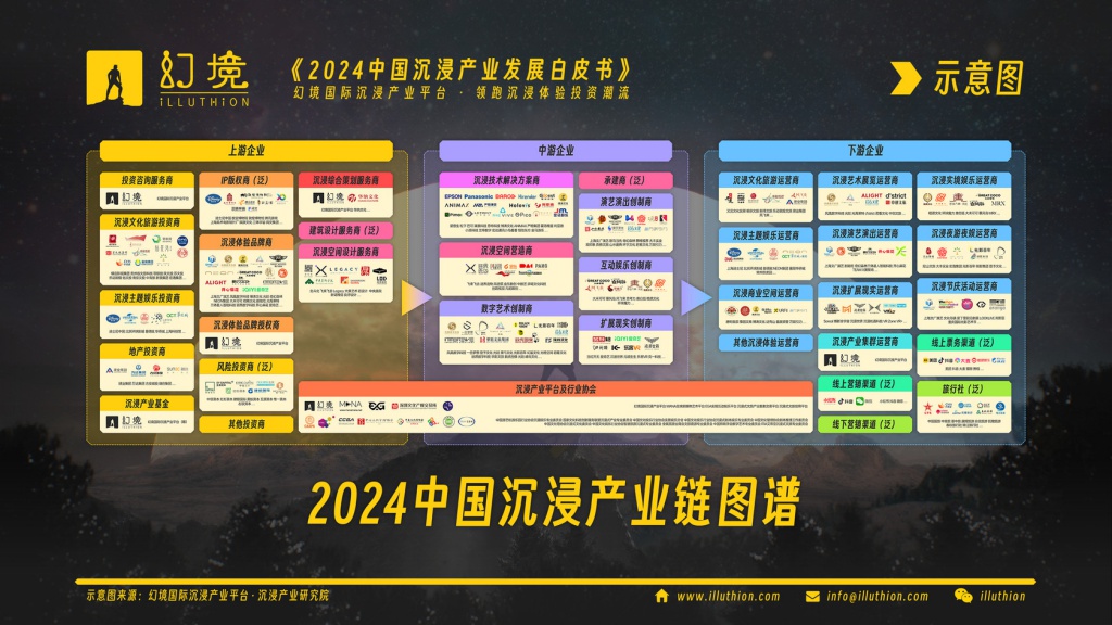 幻境国际沉浸产业平台 | 1006亿!投资中国沉浸产业必须知道的十件事