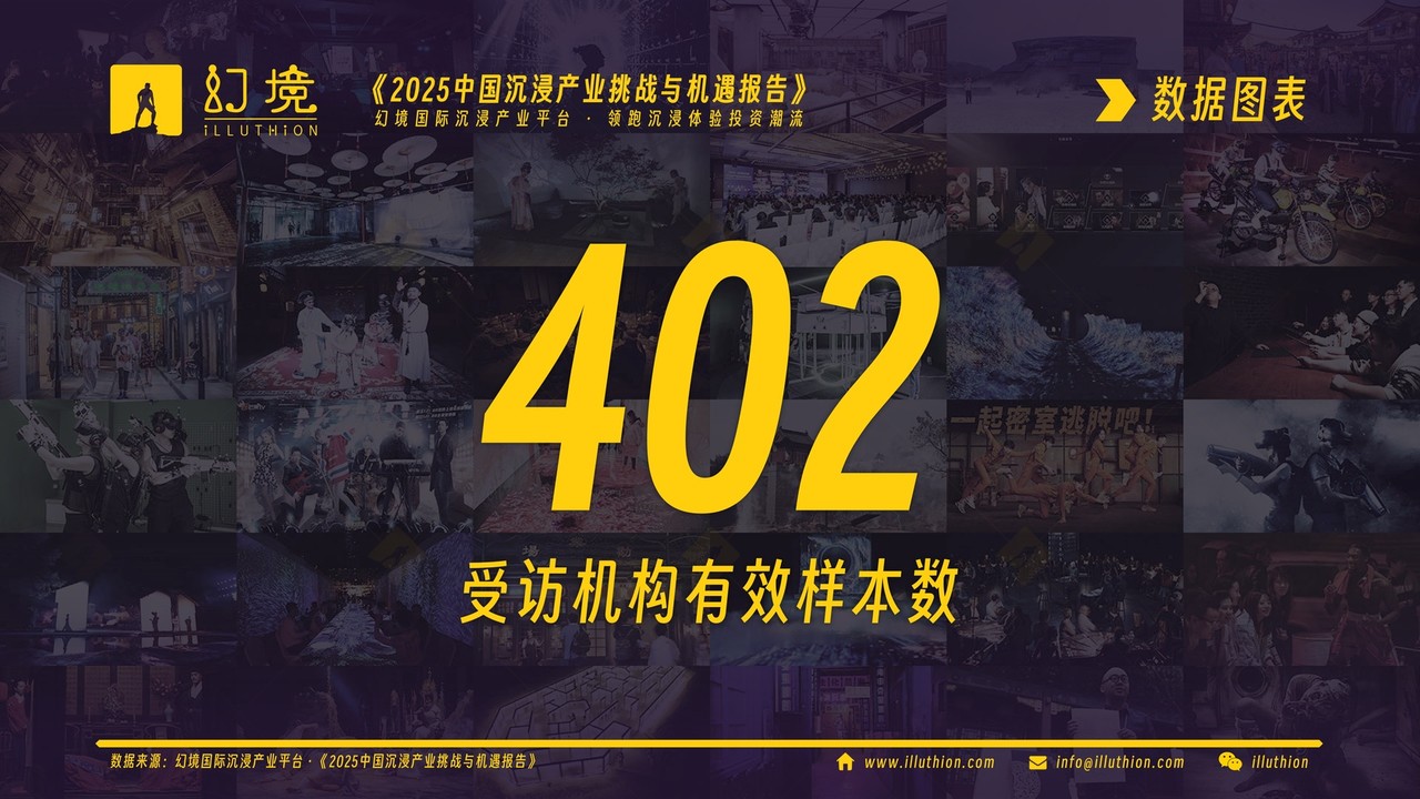 受访机构有效样本数(《2025中国沉浸产业挑战与机遇报告》图表)