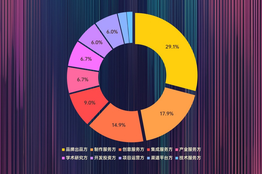 你还好吗？一份来自402家沉浸产业机构的“真心话”报告，即将呈现行业真实底色