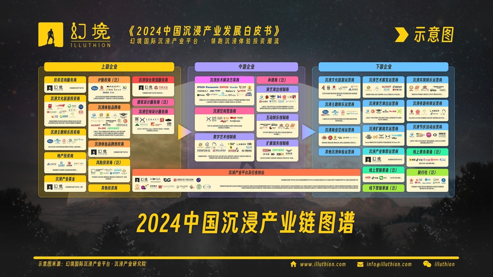 《2024中国沉浸产业发展白皮书》2024中国沉浸产业链图谱