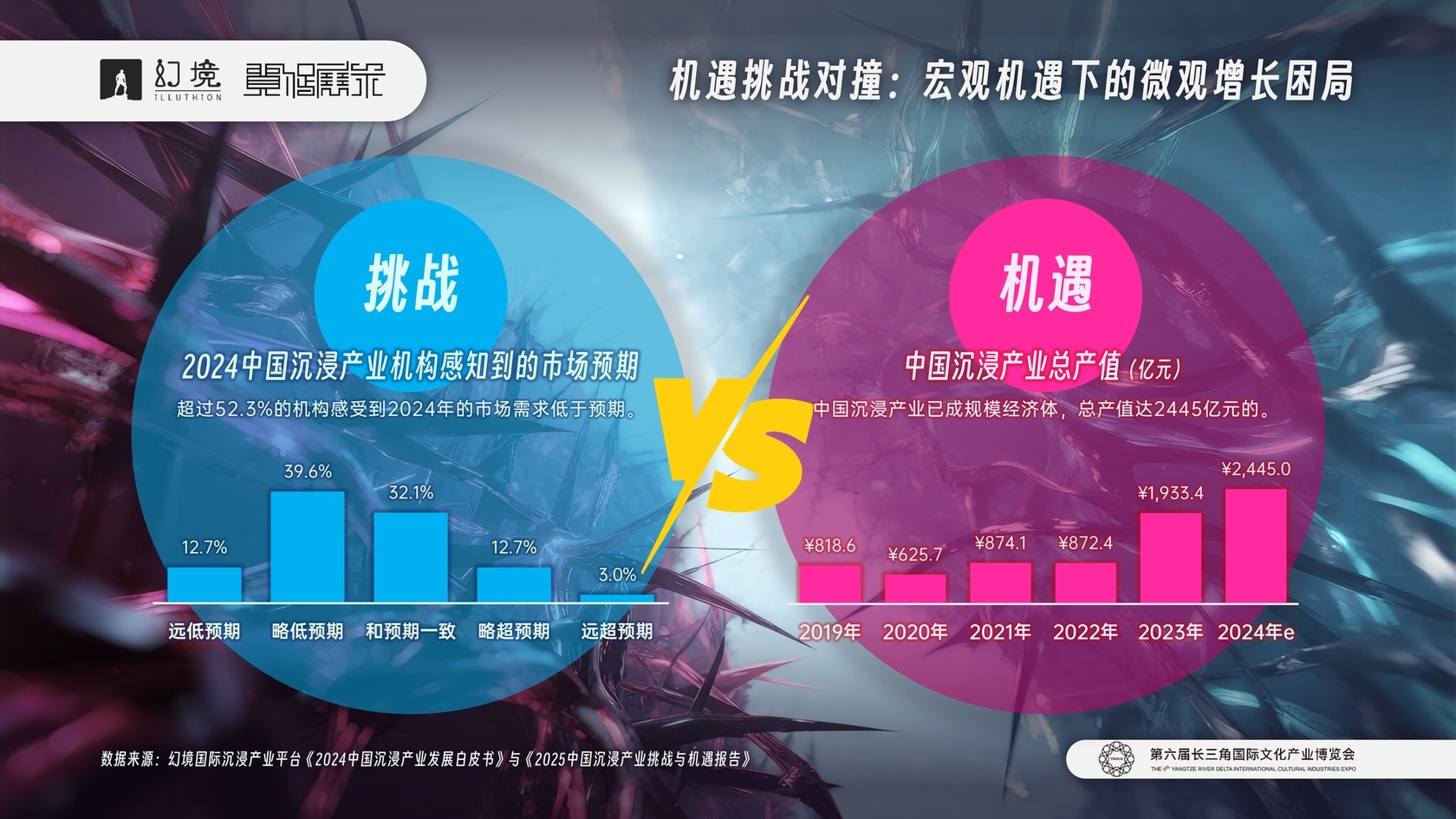 中国叙事，全球共鸣：2025长三角文博会沉浸产业会展定档官宣！