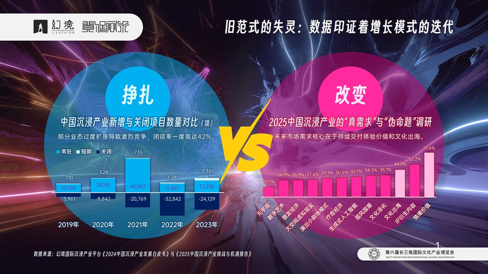 中国叙事，全球共鸣：2025长三角文博会沉浸产业会展定档官宣！