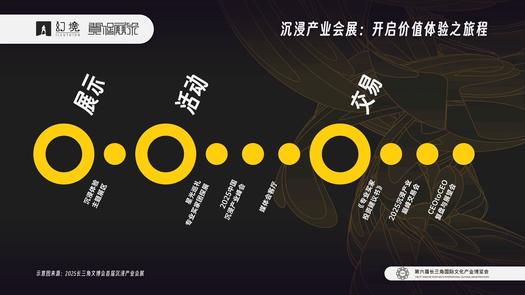 中国叙事，全球共鸣：2025长三角文博会沉浸产业会展定档官宣！