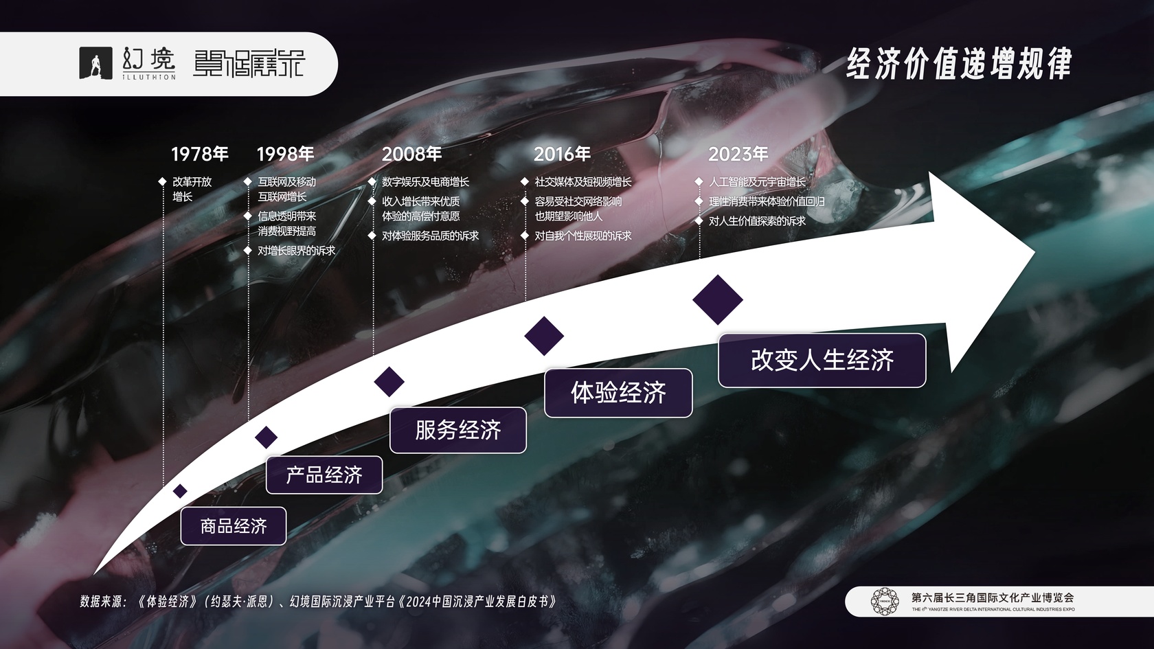 国家启动“新场景”万亿蓝图,2025中国沉浸产业峰会携“第十艺术”交付时代答案!