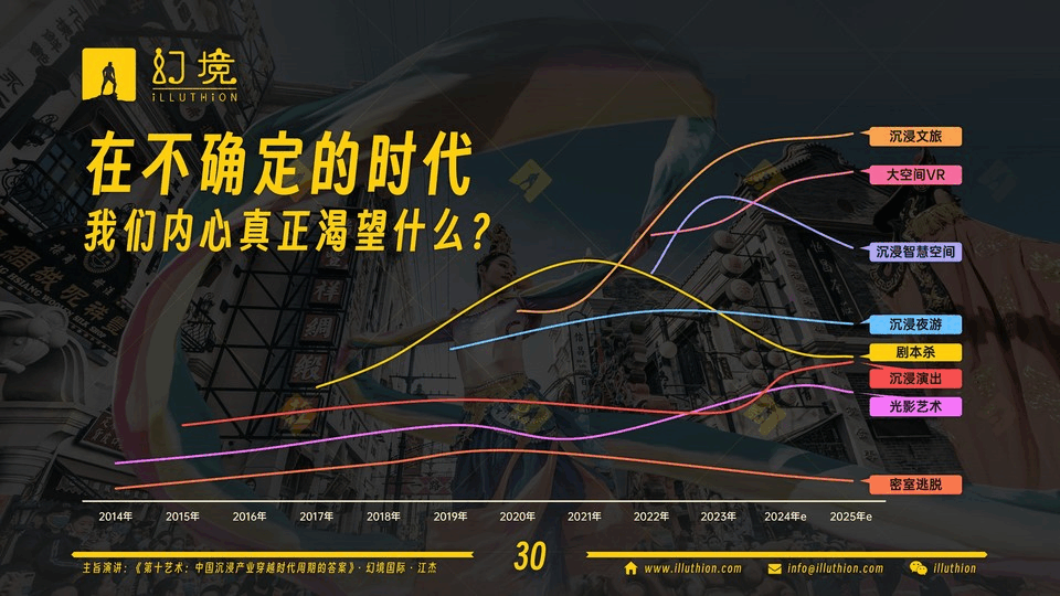 《第十艺术：中国沉浸产业穿越时代周期的答案》